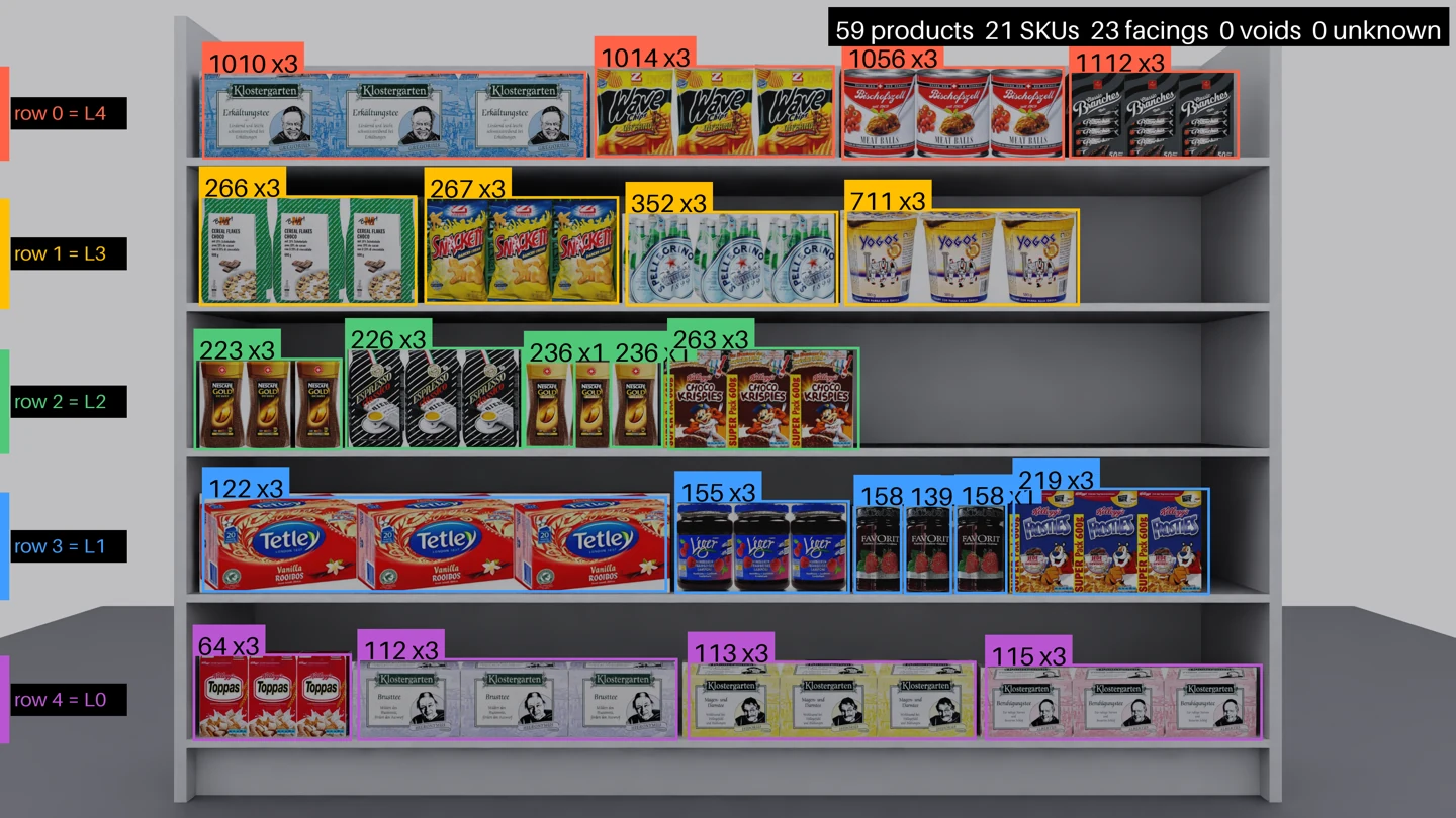 Recognition output after restocking, with three facings of product 223 now present